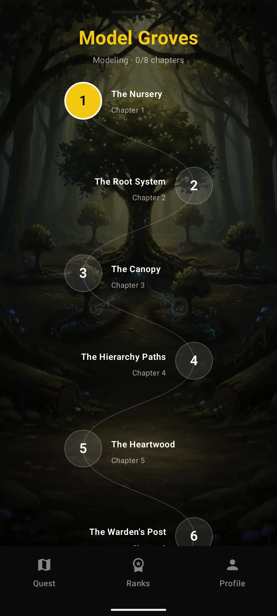A realm laid out chapter by chapter
