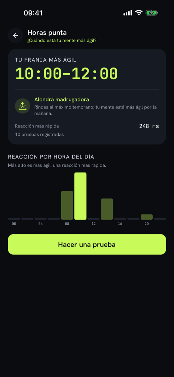 Peak Hours: your sharpest window
